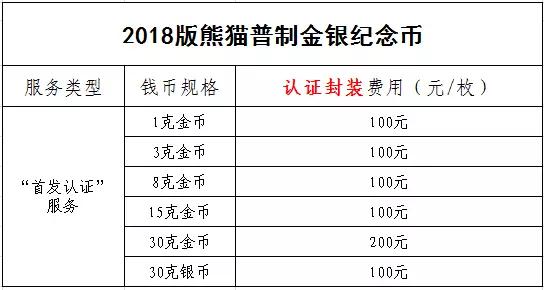 中金國衡上海送評中心--正在接收中國戲曲藝術(shù)（黃梅戲）金銀紀念幣“首發(fā)認證”！?。? width=