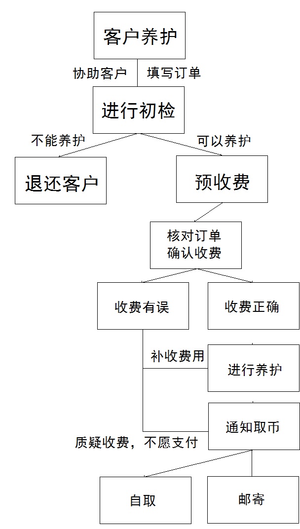 吉偉養(yǎng)護--上海泉評總代理