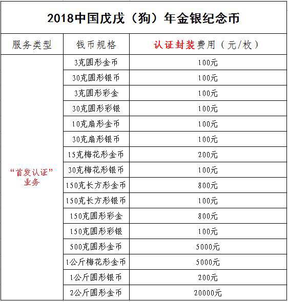 中金國衡接收2018中國戊戌（狗）年金銀紀(jì)念幣“首發(fā)認(rèn)證”