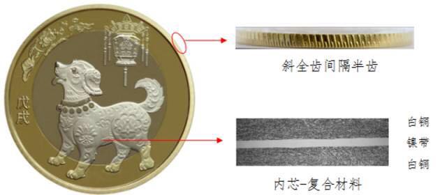 2018年賀歲紀念幣發(fā)行公告