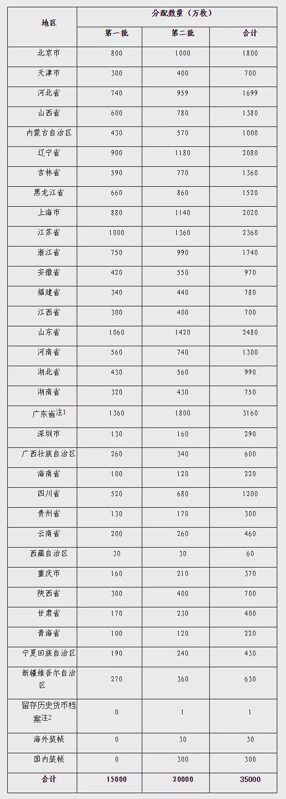 2018年賀歲紀念幣發(fā)行公告