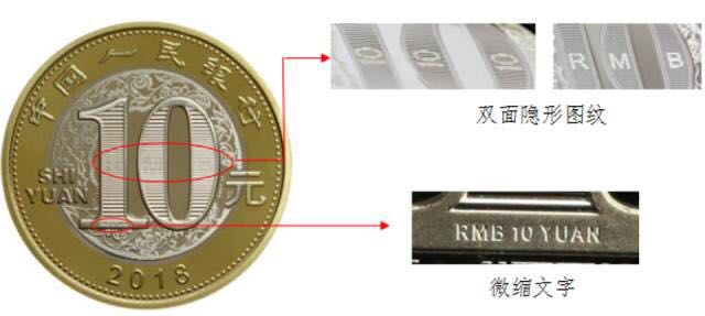 2018年賀歲紀念幣發(fā)行公告