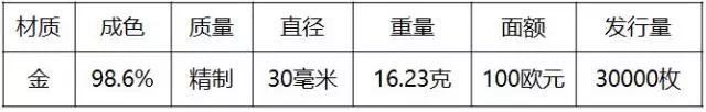 重磅！2018世界硬幣大獎(jiǎng)“終極大獎(jiǎng)”揭曉