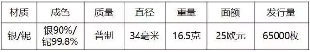 重磅！2018世界硬幣大獎(jiǎng)“終極大獎(jiǎng)”揭曉