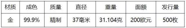 重磅！2018世界硬幣大獎(jiǎng)“終極大獎(jiǎng)”揭曉