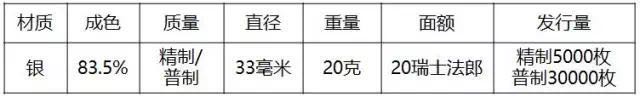 重磅！2018世界硬幣大獎(jiǎng)“終極大獎(jiǎng)”揭曉