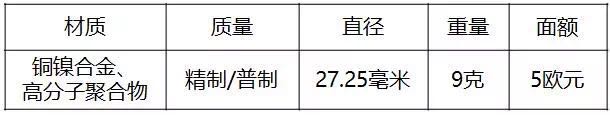 重磅！2018世界硬幣大獎(jiǎng)“終極大獎(jiǎng)”揭曉