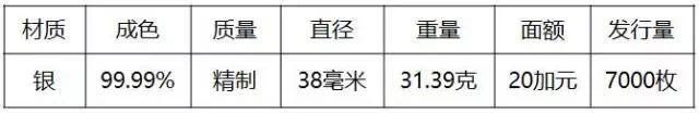 重磅！2018世界硬幣大獎(jiǎng)“終極大獎(jiǎng)”揭曉