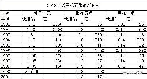 家里的硬幣市價(jià)已經(jīng)翻了42倍！你知道嗎？附最新硬幣價(jià)格表