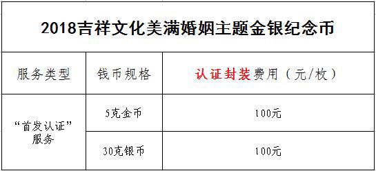 公告丨2018吉祥文化美滿婚姻主題金銀紀(jì)念幣“首發(fā)認(rèn)證”今日9:00準(zhǔn)時(shí)開約！