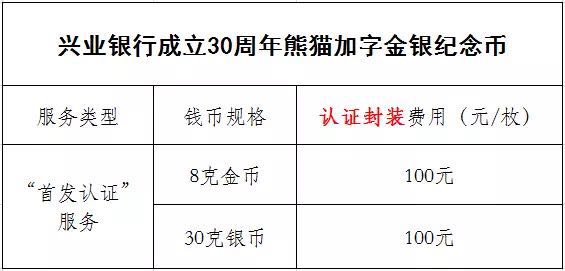 公告丨興業(yè)銀行成立30周年熊貓加字金銀紀念幣“首發(fā)認證”開約！