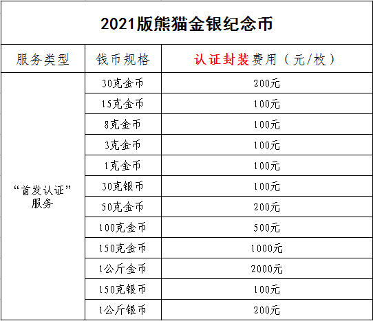 公告丨2021版熊貓金銀紀(jì)念幣“首發(fā)認證”開始預(yù)約